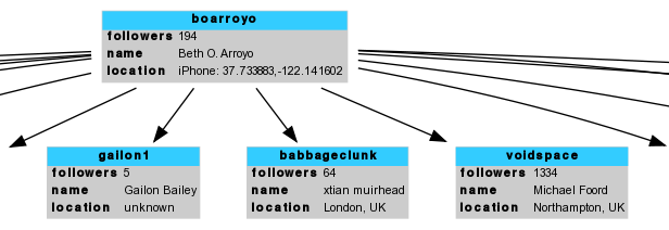 Network Graph Network Graph