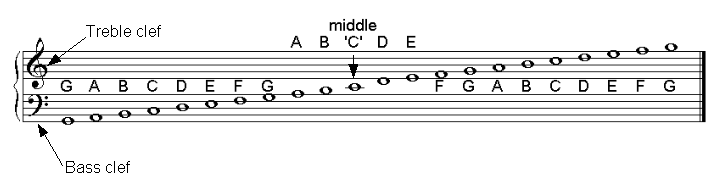 stave stave