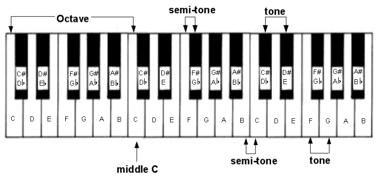 Keyboard Keyboard