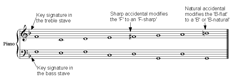 Accidentals Accidentals