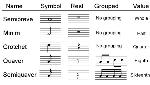 Basic duration Basic duration