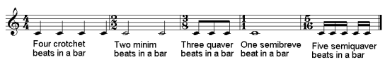Time signatures Time signatures