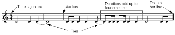 Ties Ties